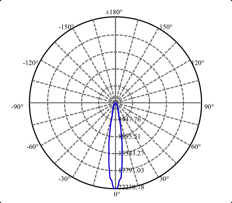 Nata Lighting Company Limited - High Efficiency Reflector